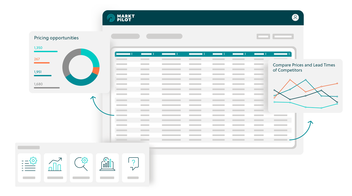 Market Intelligence For All Your Parts | MARKT-PILOT