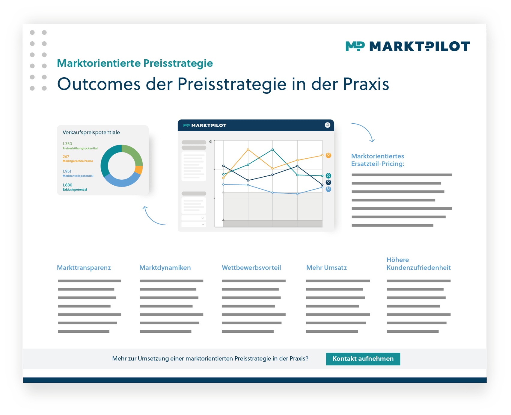 230314_Mockup Poster Parts Pricing Strategies for OEMs DE