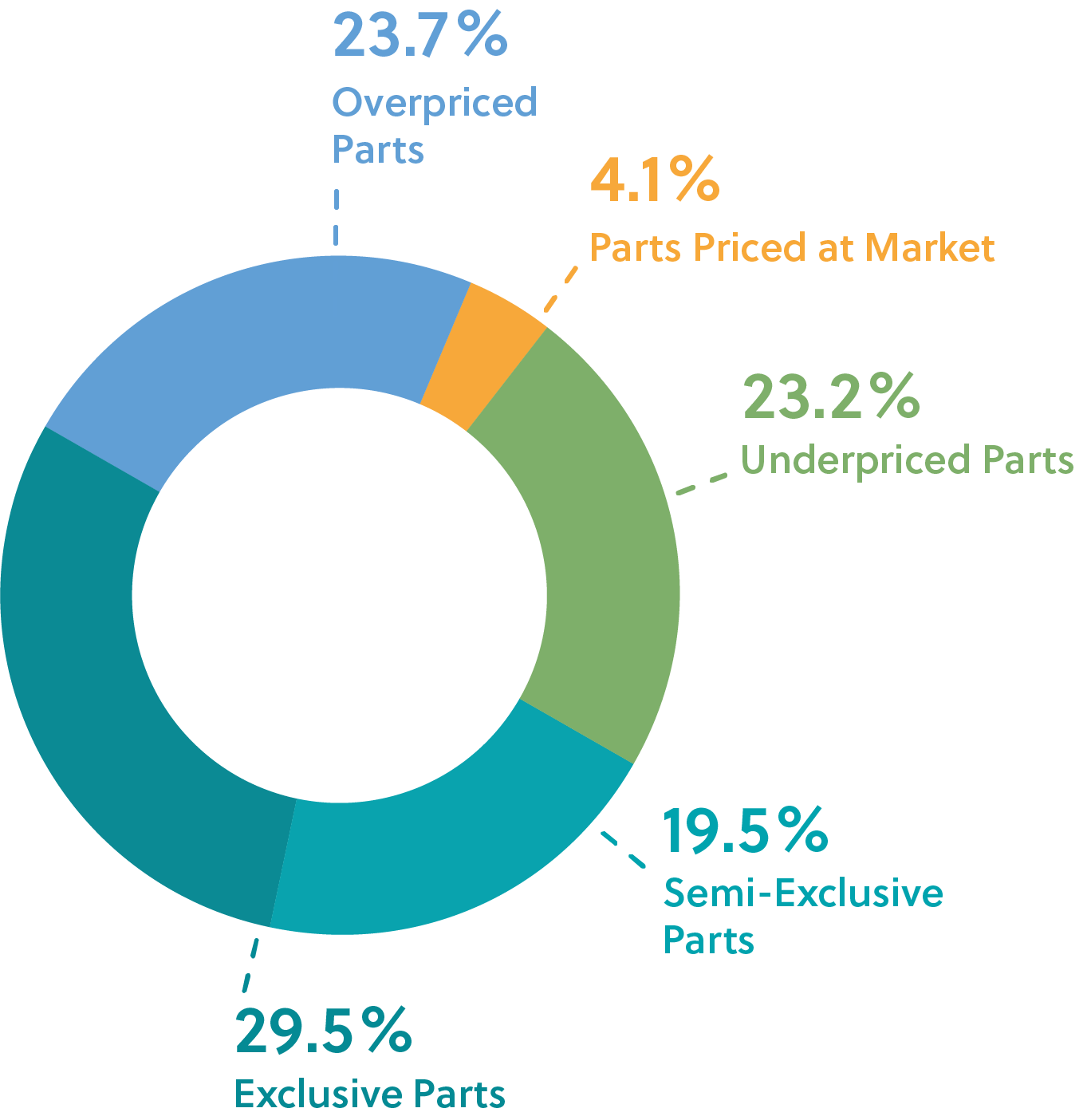 240321 graphic - Potential Donut - EN