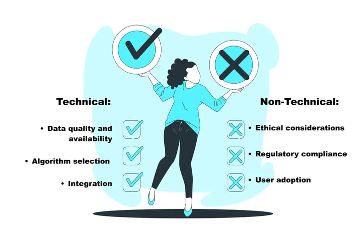 Infographic about challenges of implenting AI