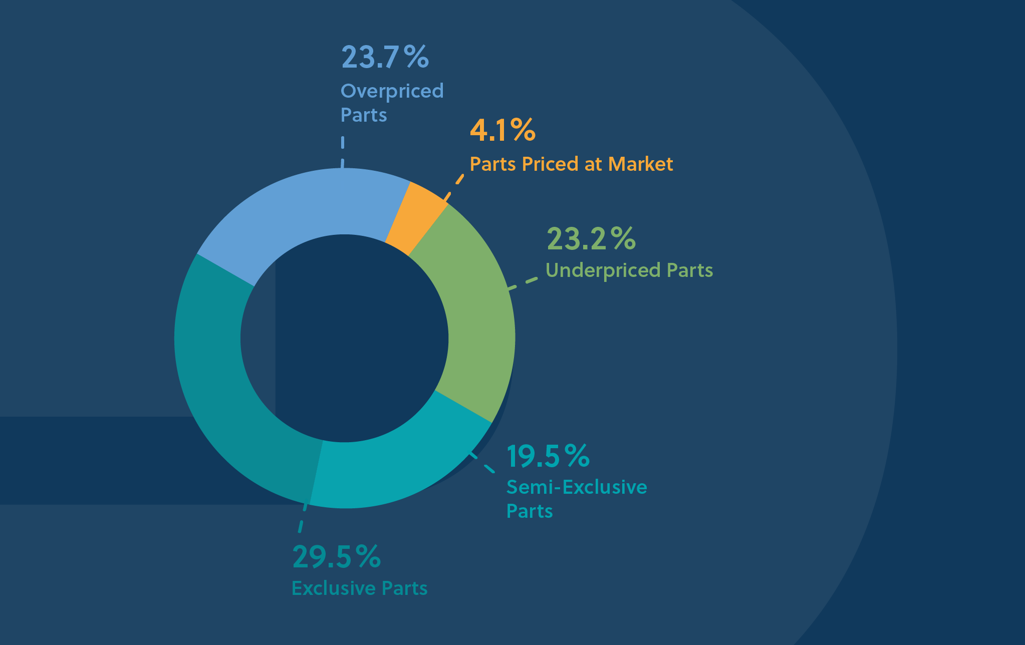 Ultimate Guide to Spare Parts Pricing | MARKT-PILOT