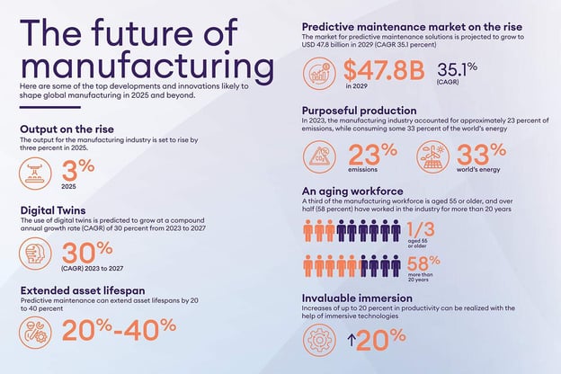 Overview of future topics for the manufacturing industry