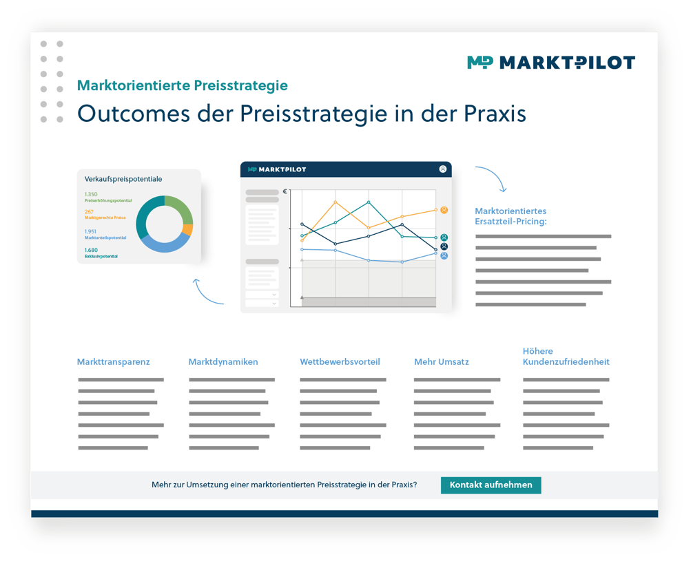 Outcomes der Preisstrategie in der Praxis-1