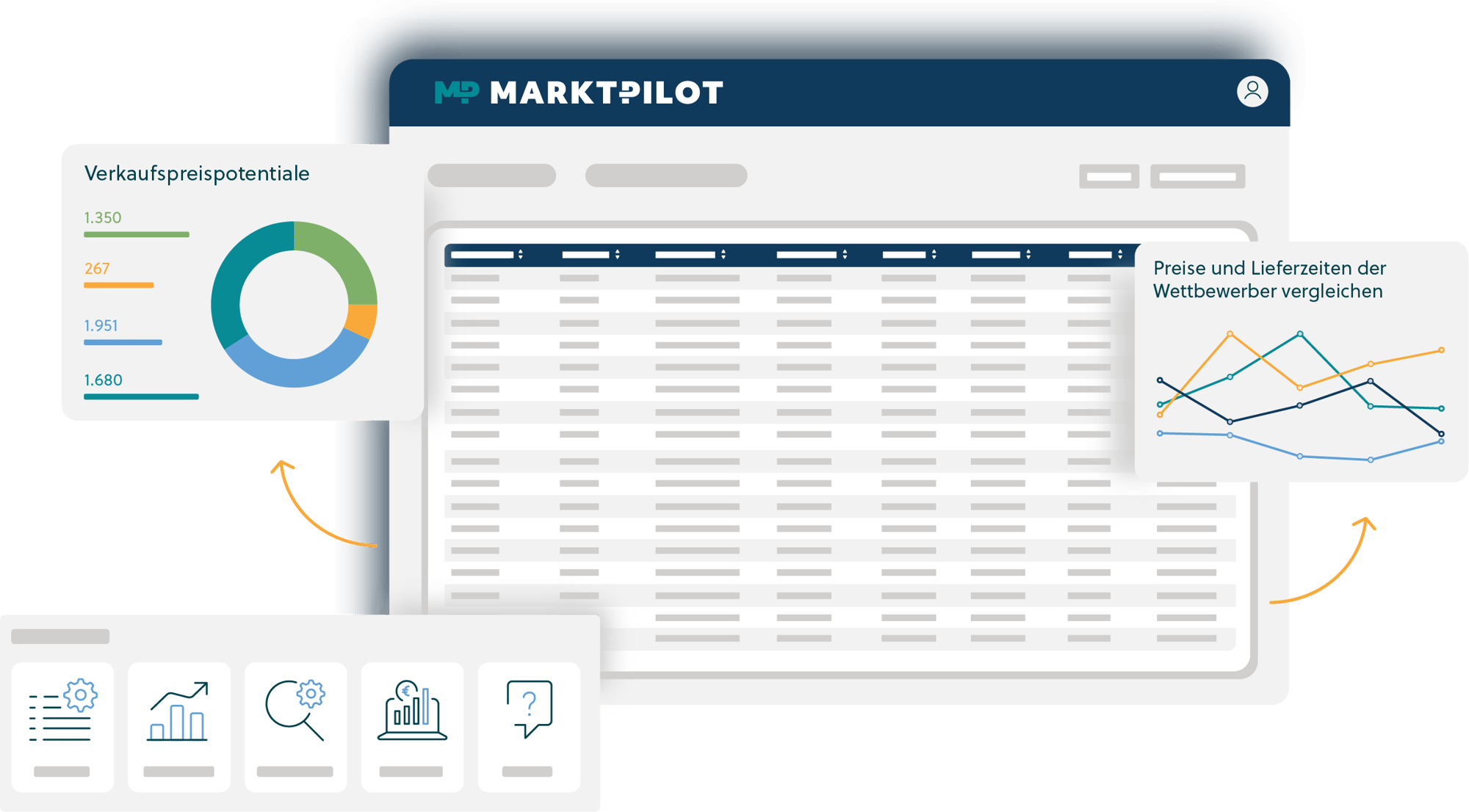 PRICERADAR SaaS-Lösung für marktorientiertes Ersatzteil-Pricing