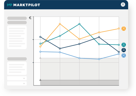 Liniengrafik mit Preisentwicklungen in der MARKT-PILOT PRICERADAR-Software 