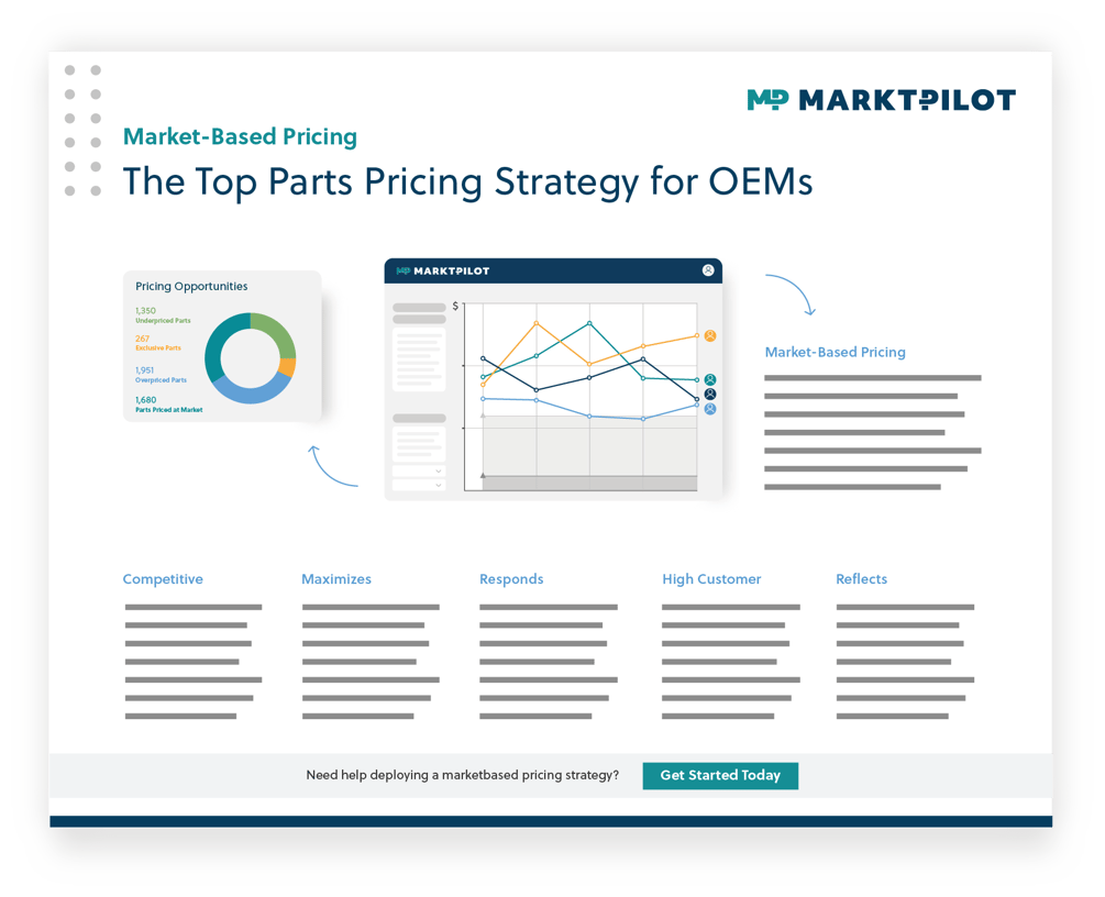 Poster The Top Parts Pricing Strategies