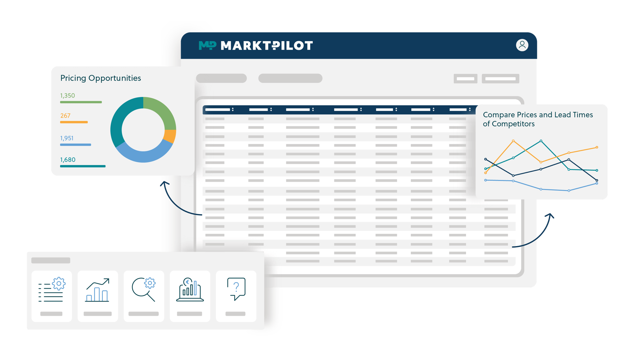 MARKT-PILOT dashboard using market intelligence to show pricing opportunities and competitor comparison charts