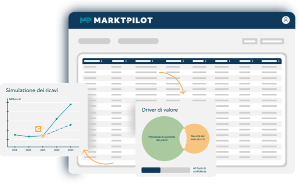 Raccomandazioni di prezzo automatiche e orientate al mercato PRICEGUIDE