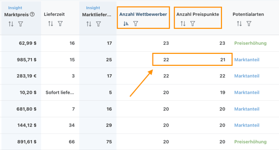 Differenzierung Anzahl Preispunkte und Wettbewerber in PRICEGUIDE und PRICERADAR