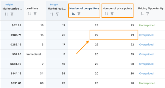 Number of price points vs. number of competitors in PRICEGUIDE and PRICERADAR