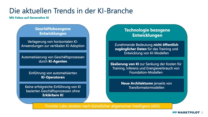 Grafik aktuelle KI-Trends: geschäftliche und technologische Entwicklung