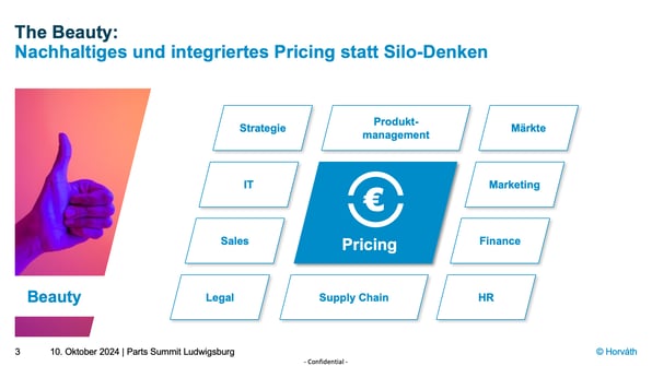 Grafik zu nachhaltigem und integriertem Pricing statt Silo-Denken