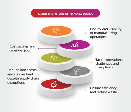 ai-and-the-future-of-manufacturing