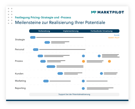 Onboarding Guide für erfolgreiches marktorientiertes Ersatzteil-Pricing in der Praxis