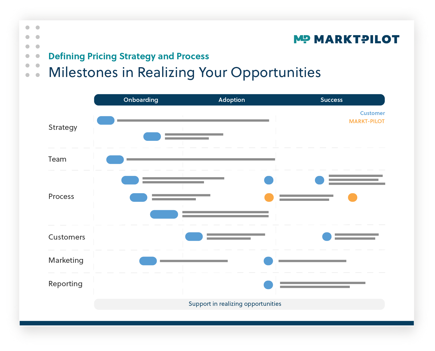 Onboarding Guide to Successful Market-Based Parts Pricing-1