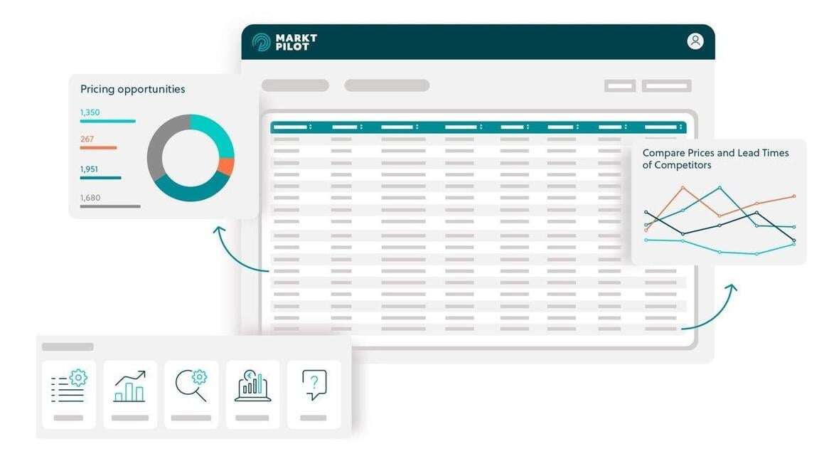 MARKT-PILOT: The spare parts pricing software for Market-based and dynamic spare parts pricing