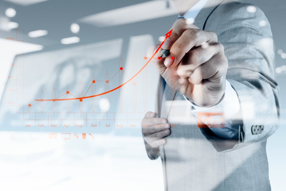 increase in spare parts pricing chart