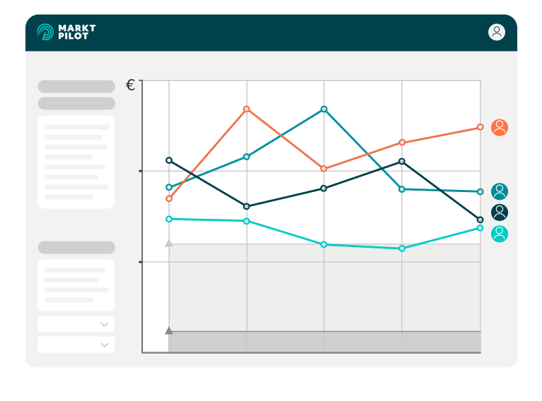 221130_MARKT-PILOT Mockup new Design_Graphs- updated_Zeichenfläche 1