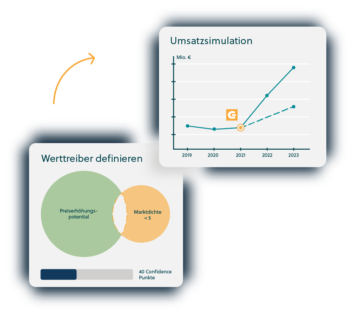 Erhalten Sie KI-basierte Vorschläge und steigern Sie Ihre Effizienz mit PRICEGUIDE