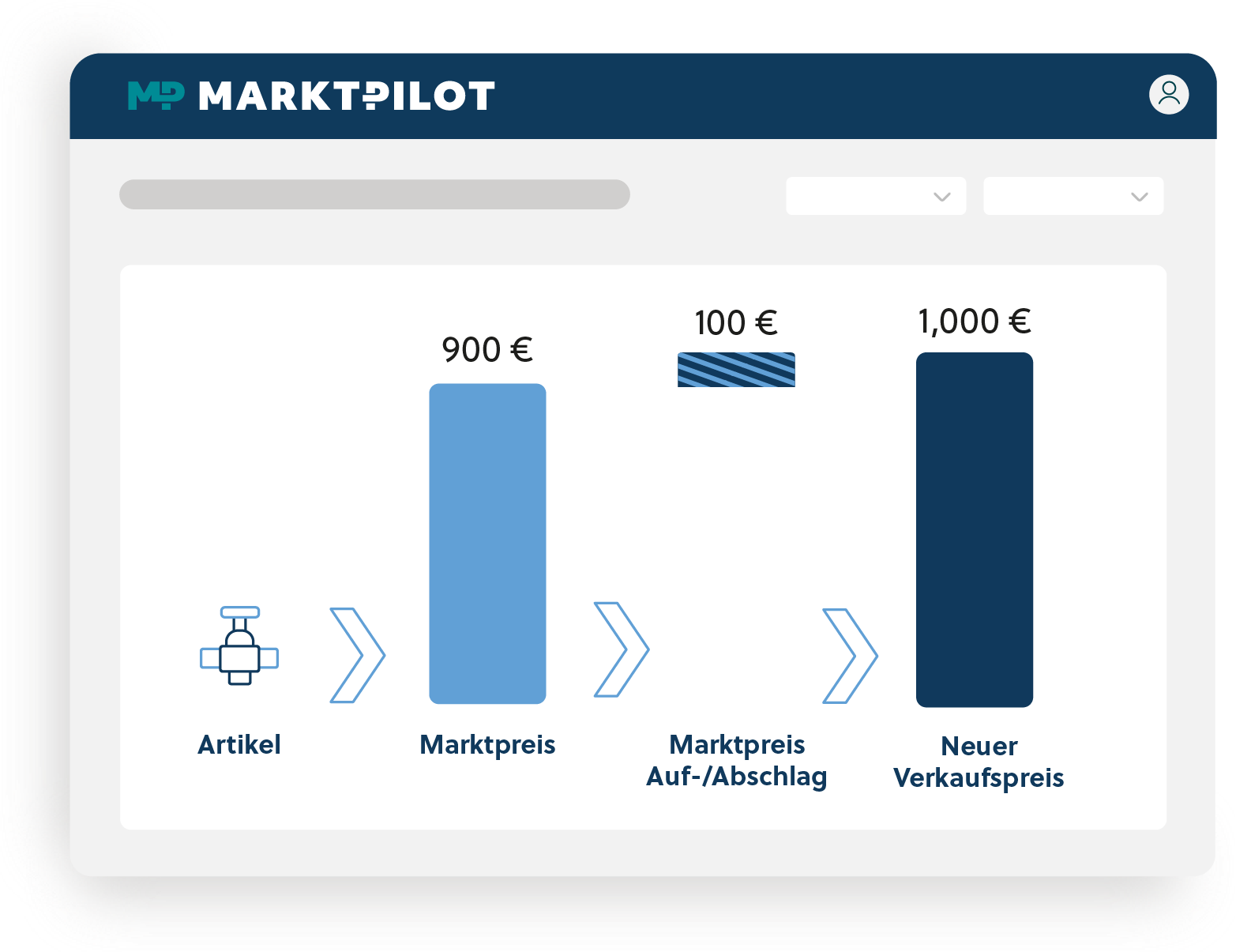 Marktorientiertes Ersatzteil-Pricing Beispiel