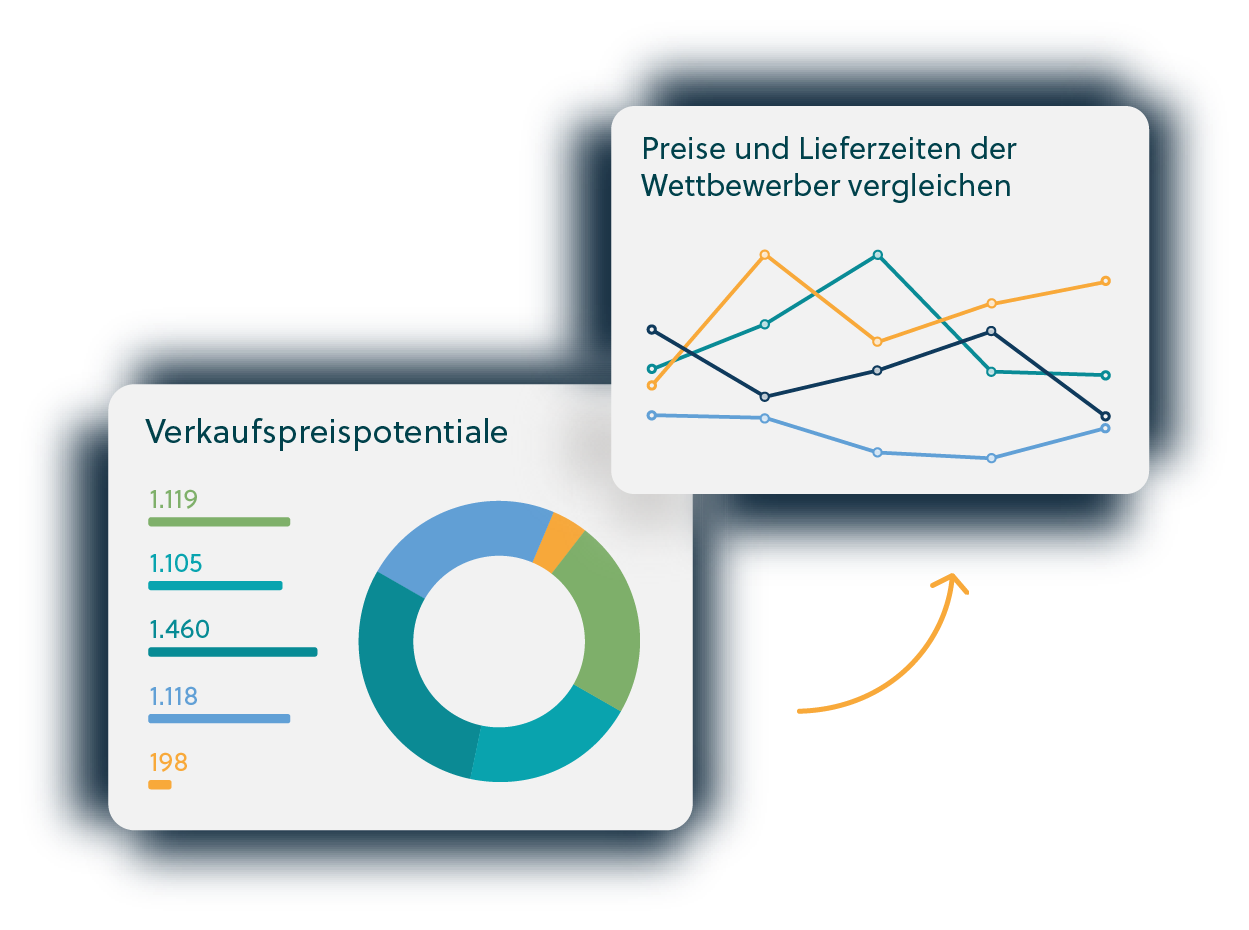 Nutzen Sie die Potenziale Ihrer Daten mit PRICERADAR