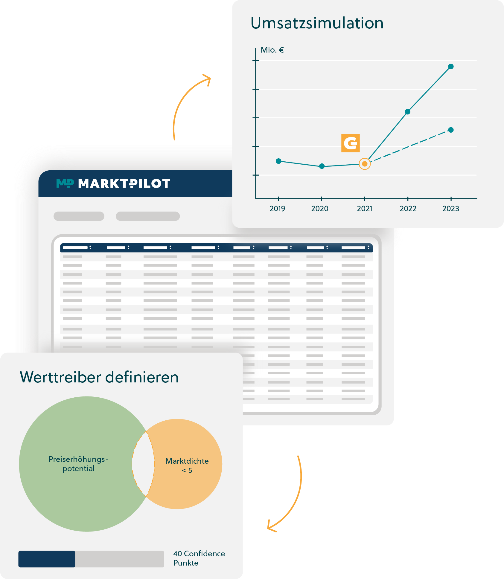 PRICEGUIDE Automatisierte und marktorientierte Preisempfehlungen-1