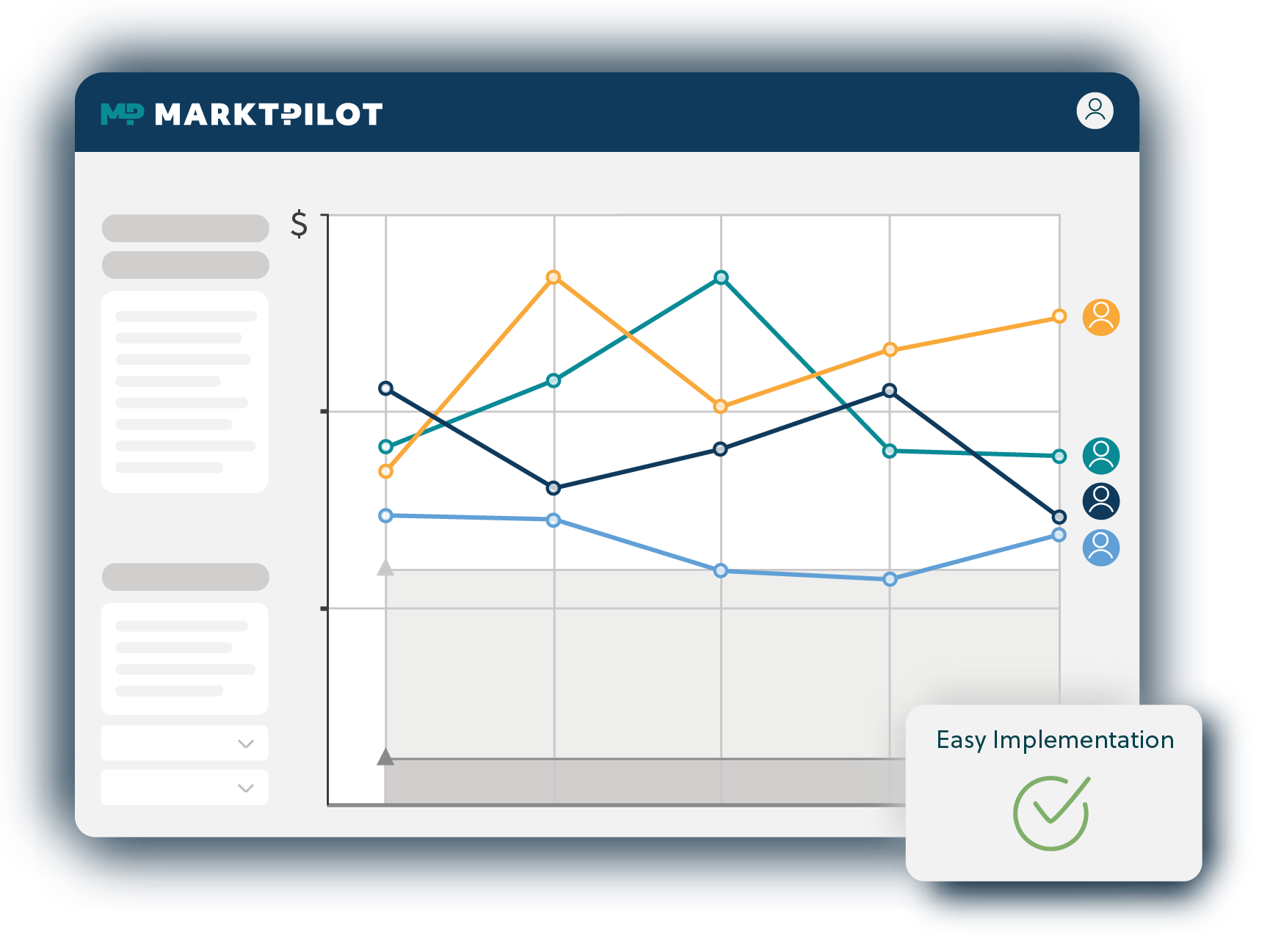 Market based pricing with Markt-Pilot